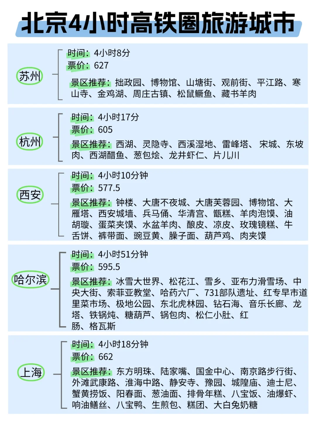 北京周边游，高铁4小时内可达城市汇总！