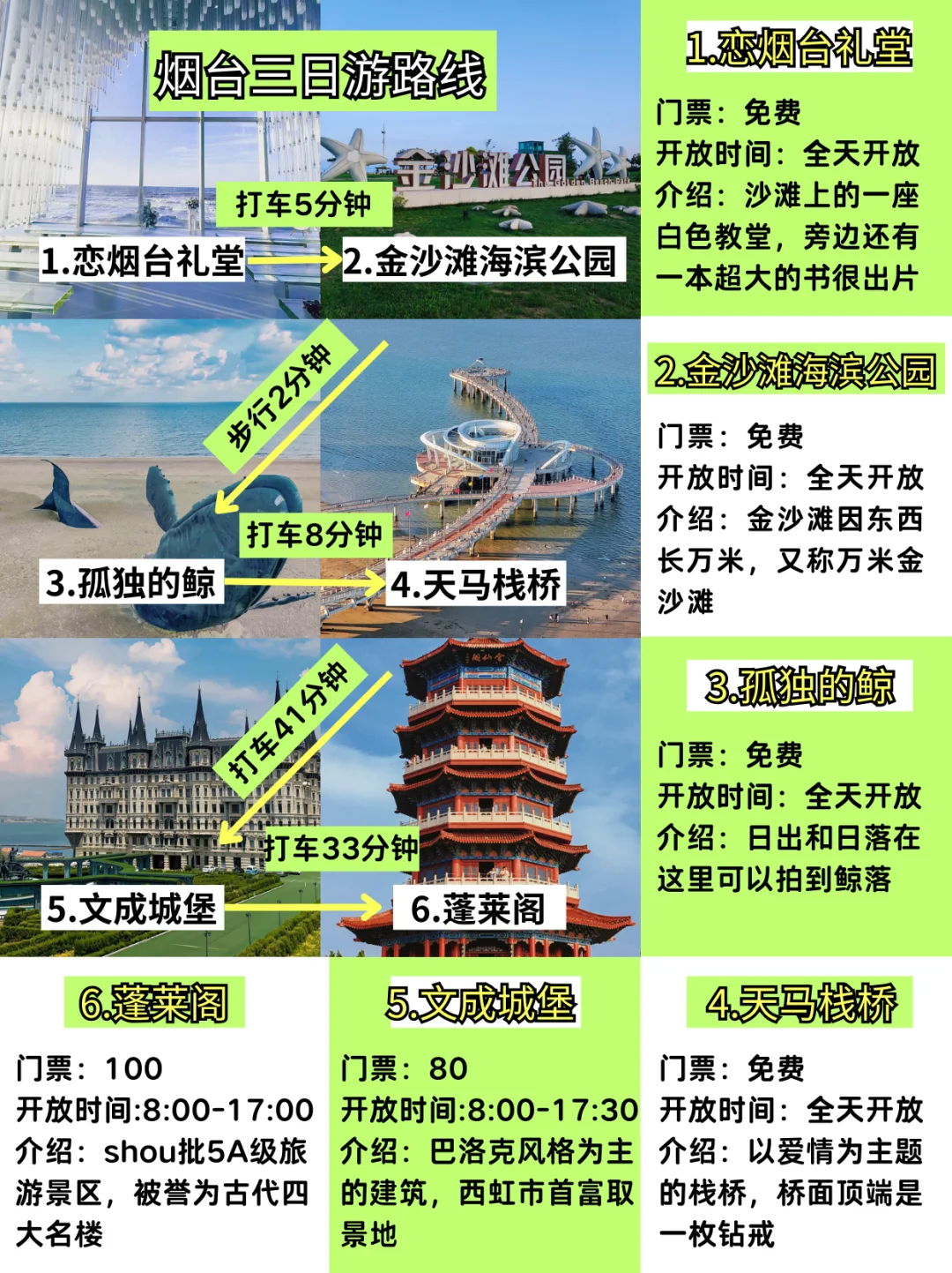 1月份烟台现状，想去的姐妹们进来听劝‼️