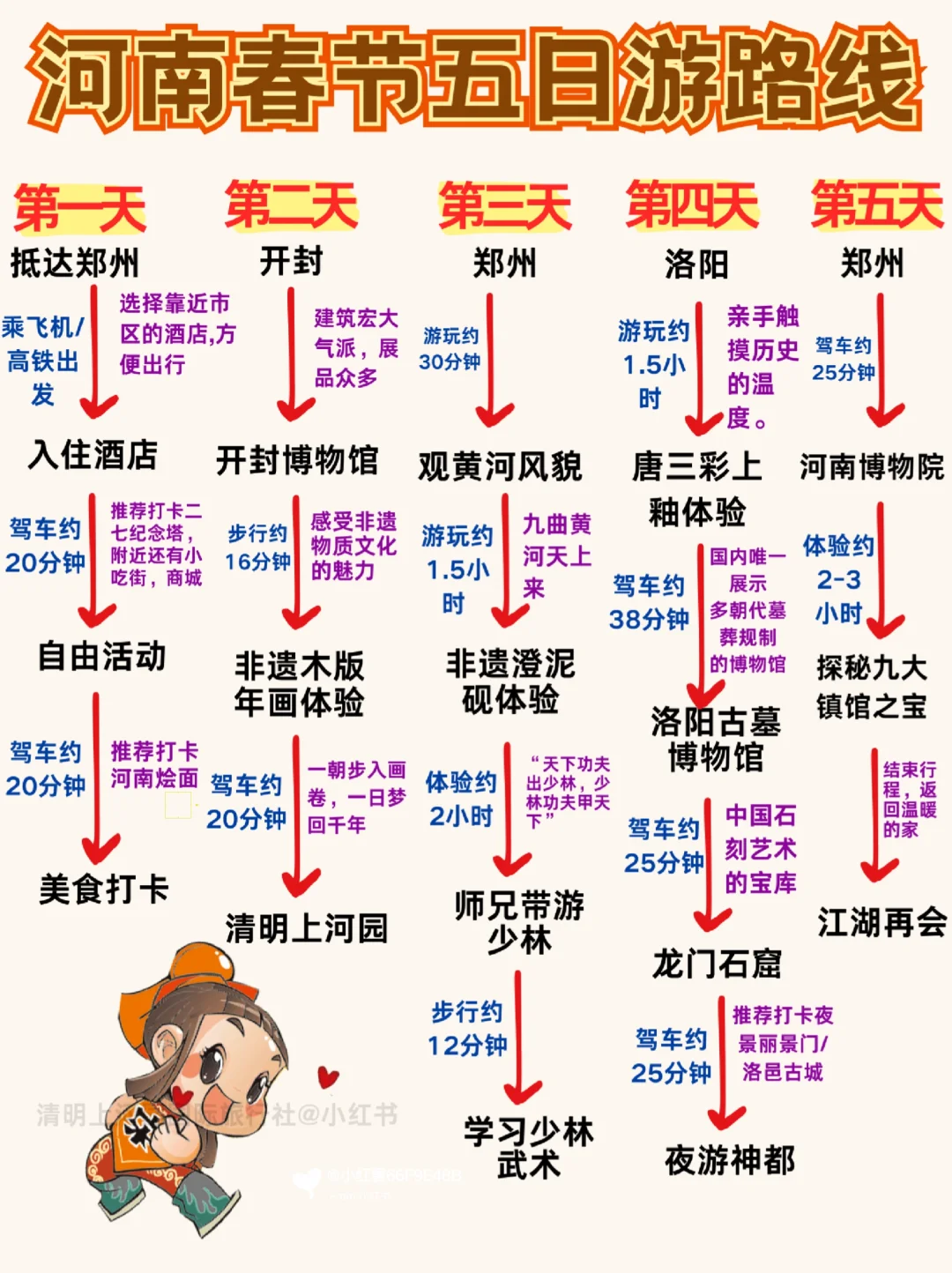 春节河南旅游，这些景点预约一锭要提前看！