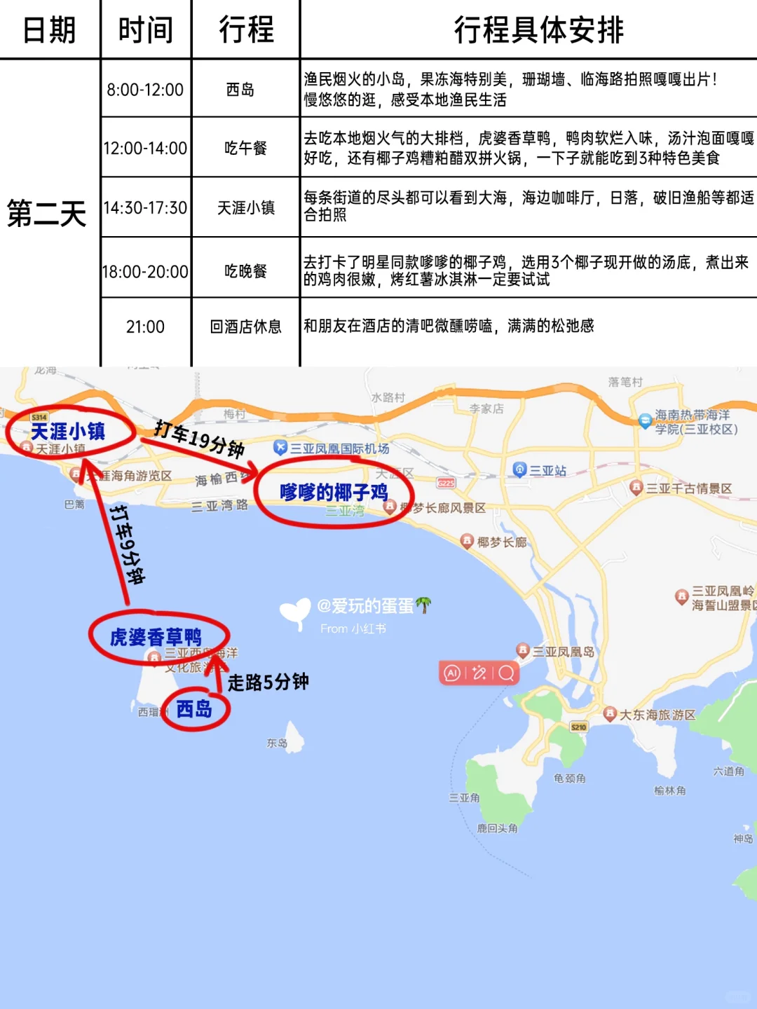 男朋友花了8个小时整理的三亚旅游攻略来啦