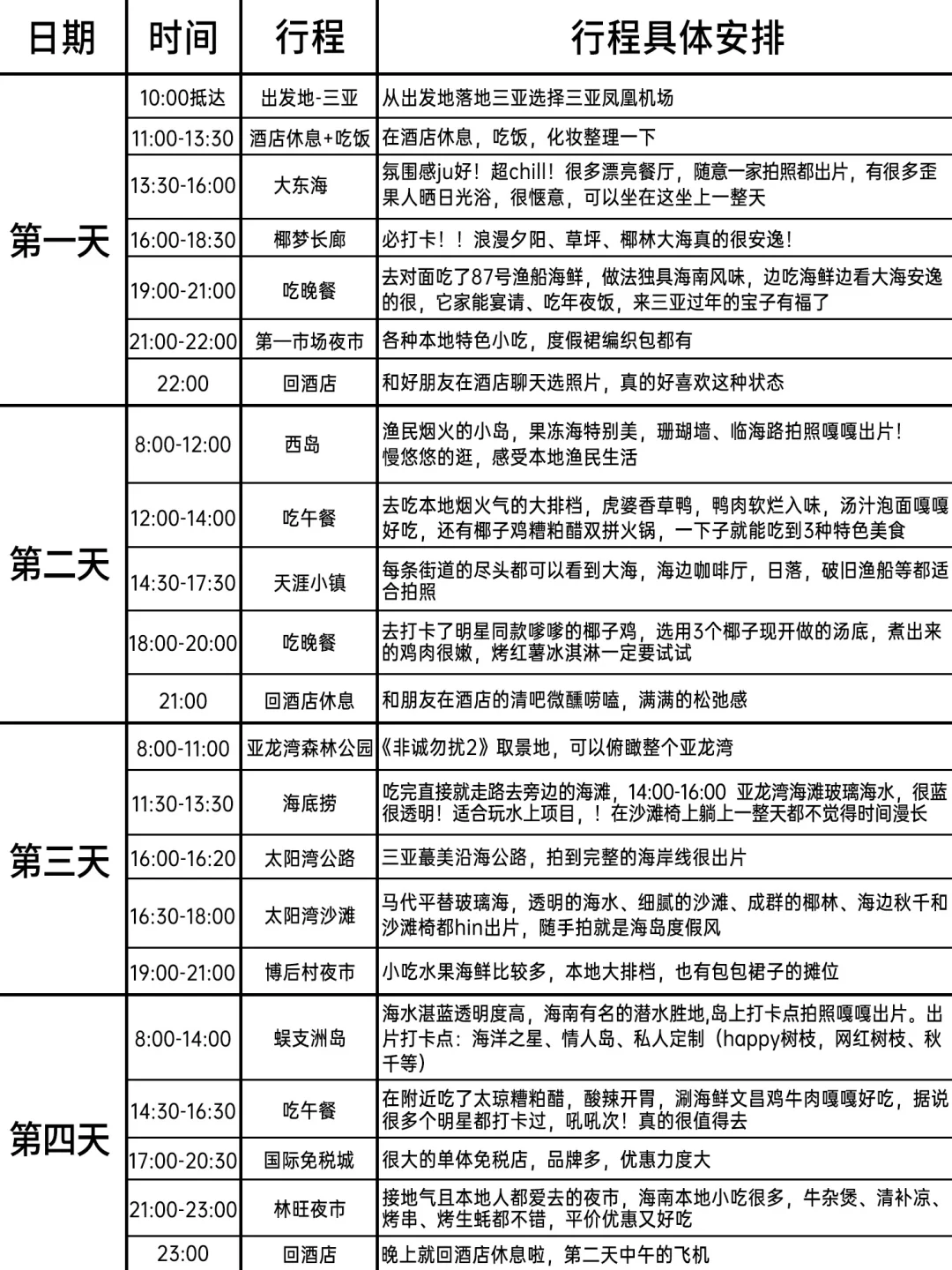 男朋友花了8个小时整理的三亚旅游攻略来啦