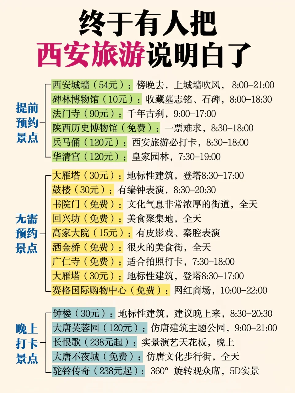 西安已回💔1~2月要去的姐妹进来听劝😅