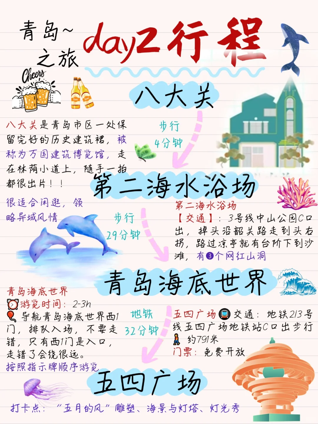 春节青岛旅游，超详细手绘攻略