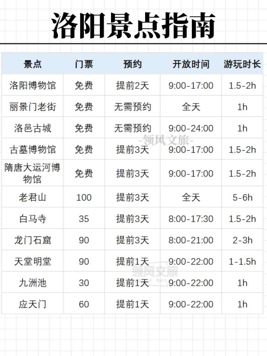 假期来洛阳旅游的宝子们看过来❗全攻略