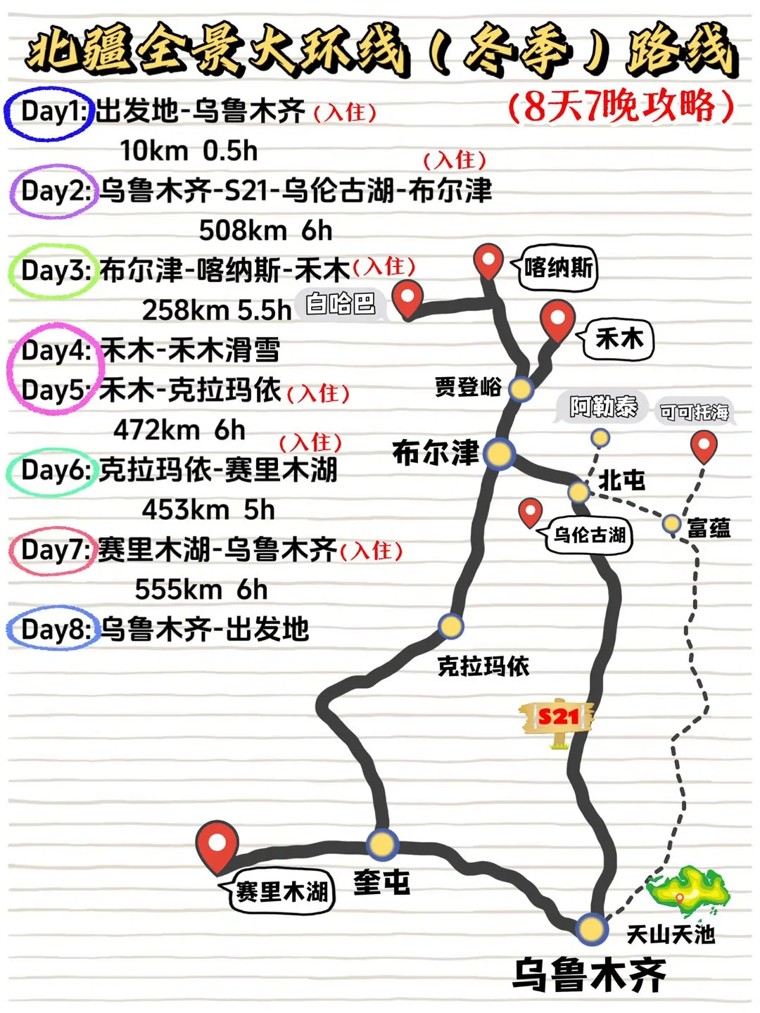 冬季春节📍8天北疆大环线之旅路线攻略‼️