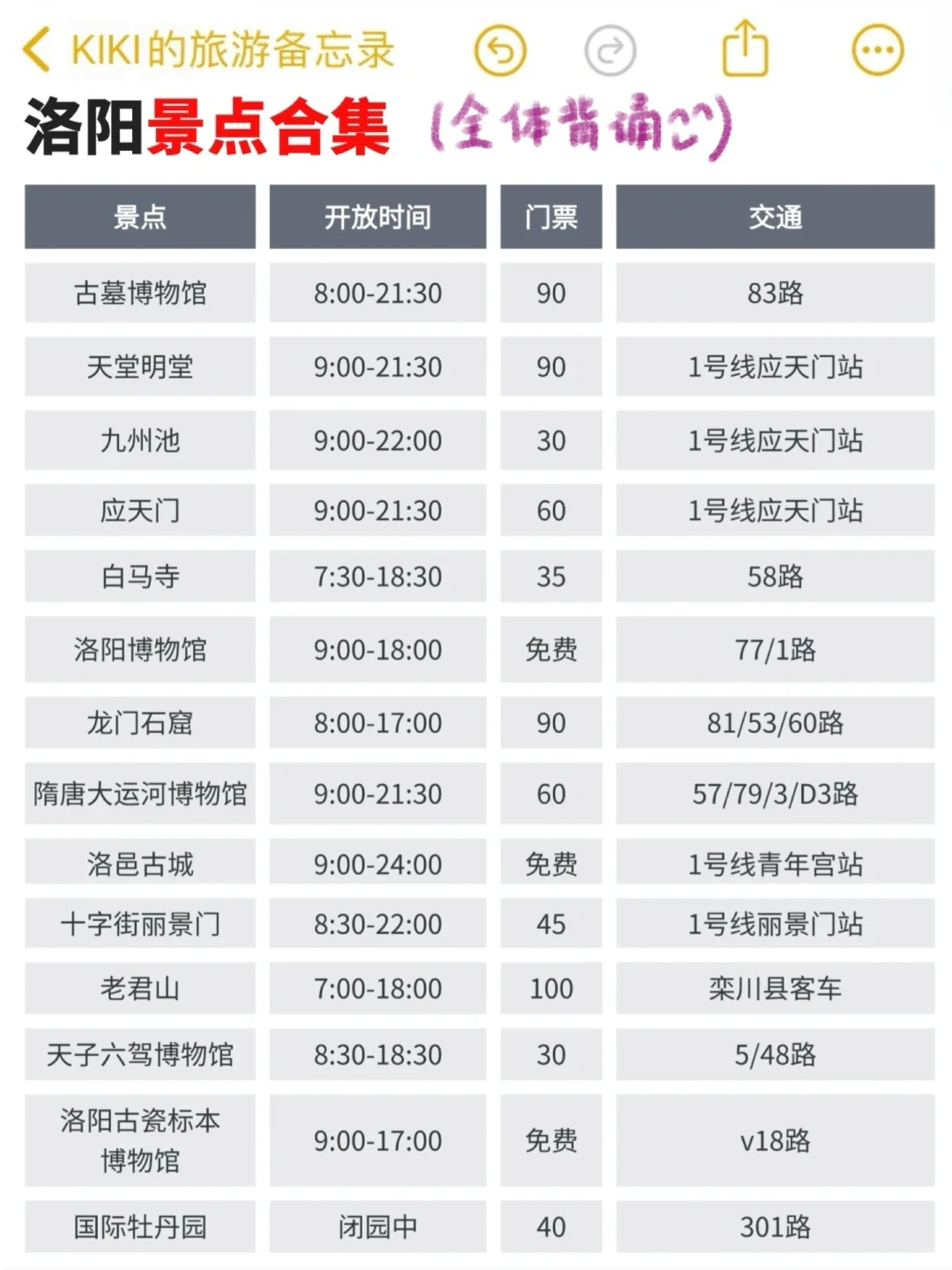 🥳ISTJ的手写春节洛阳攻略无人能敌！