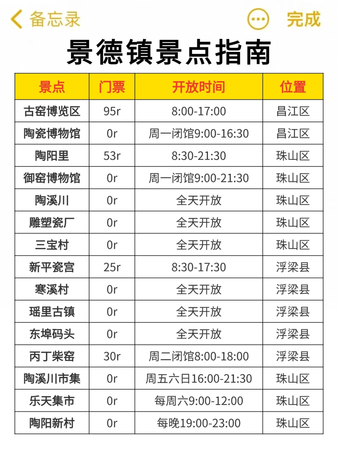 在景德镇待了5年! 给春节来的姐妹一些建议