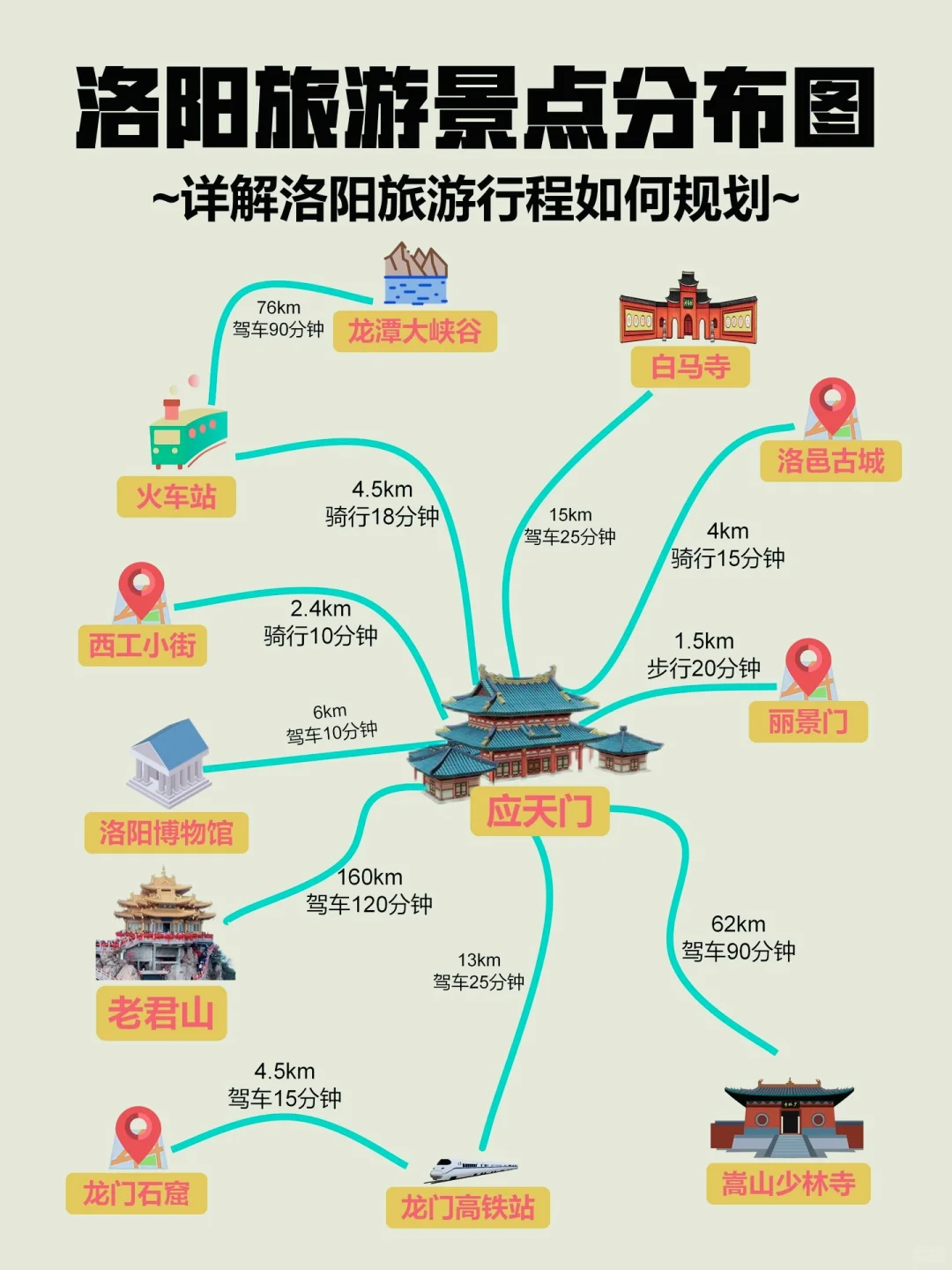 洛阳旅游全攻略