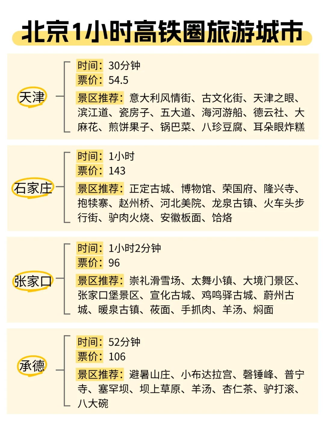 北京周边游，高铁4小时内可达城市汇总！
