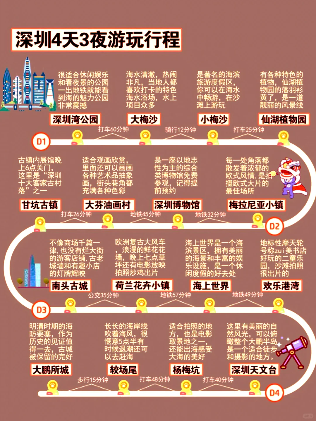 1-2月深圳旅游攻略｜不绕路详细攻略🐎码住