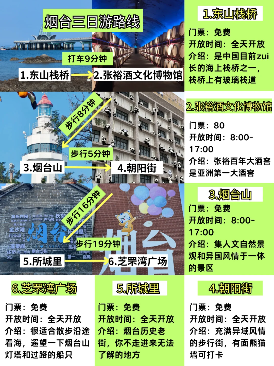 1月份烟台现状，想去的姐妹们进来听劝‼️