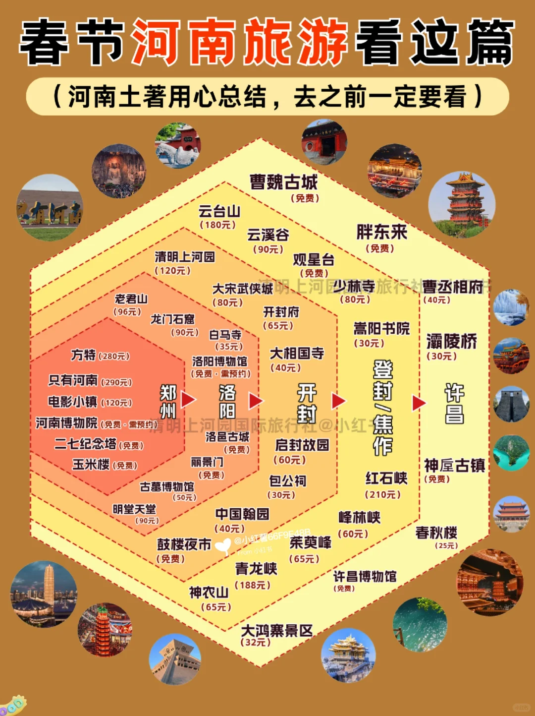 春节来河南请听劝，这些一定要提前知道‼️