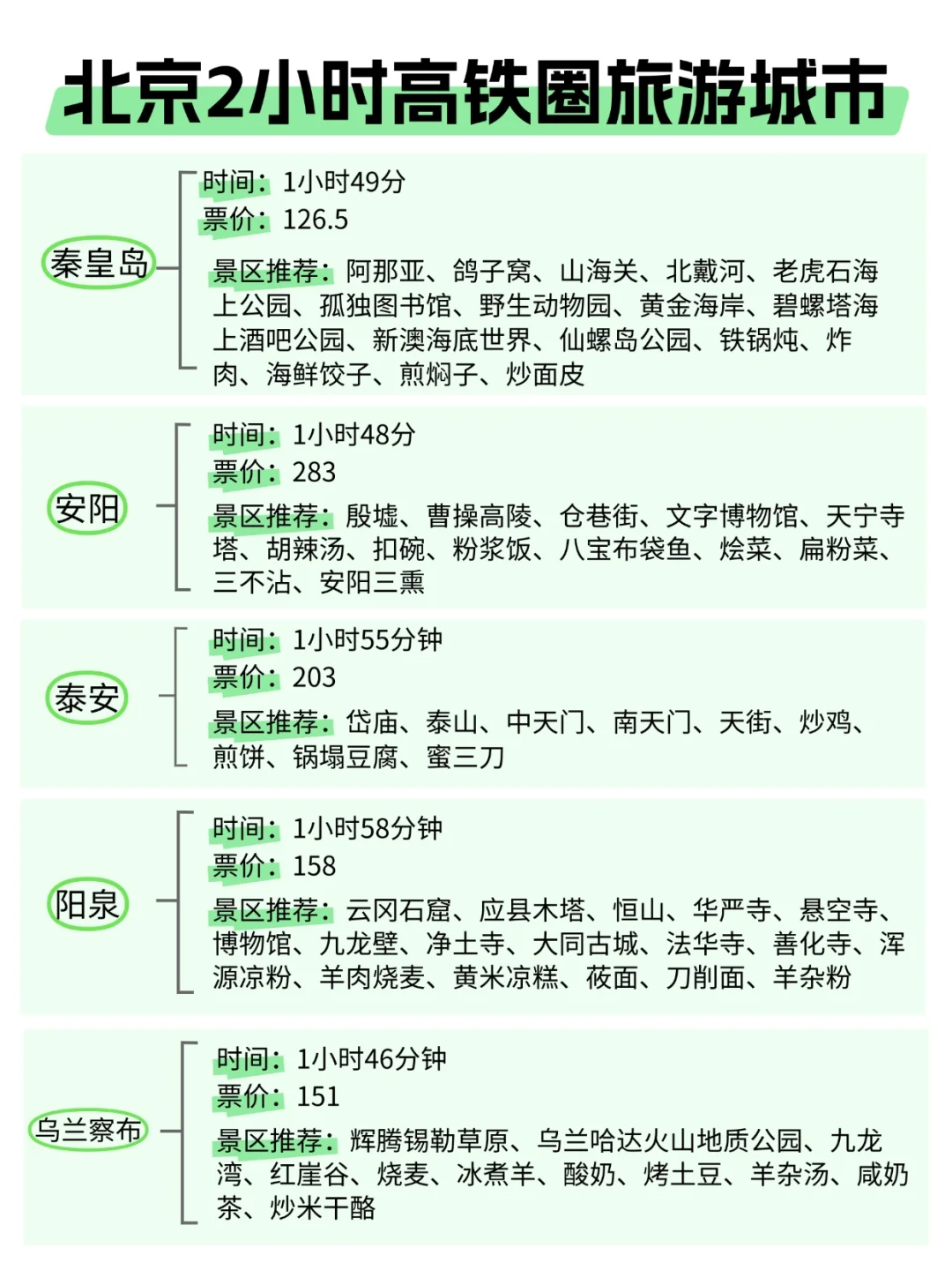 北京周边游，高铁4小时内可达城市汇总！