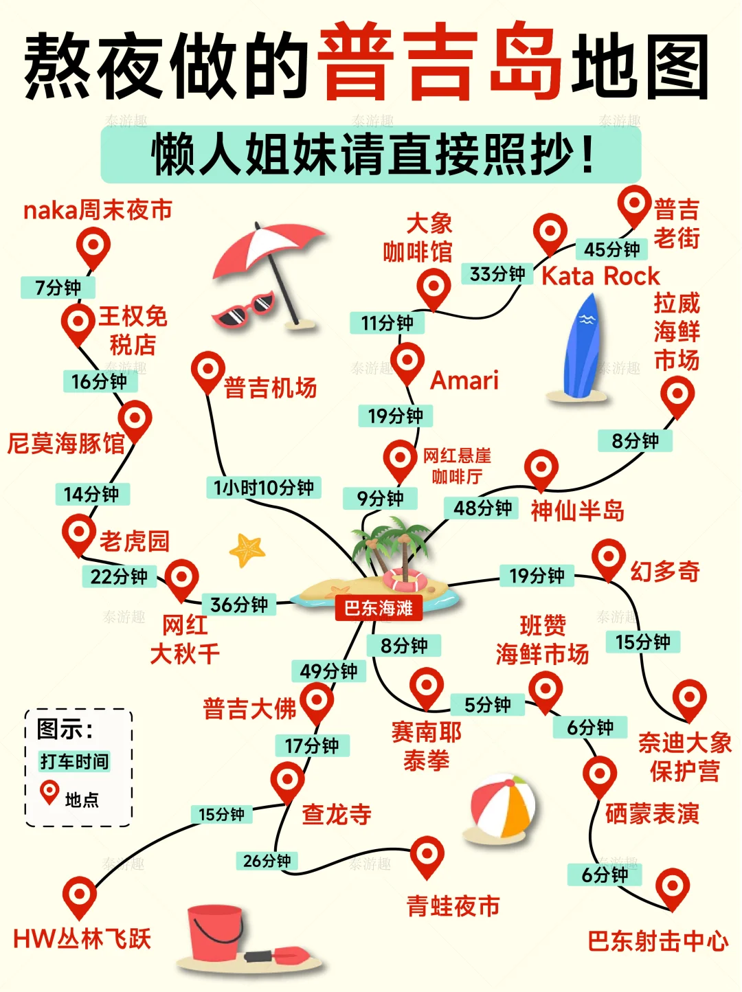 1-2月普吉岛旅游必看❗秒懂旅游攻略💯