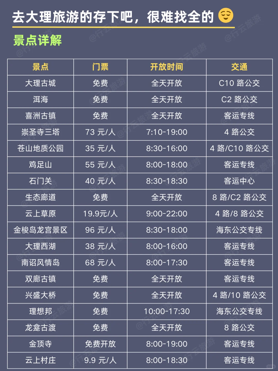 3️⃣天冲大理啦🔥【不踩雷攻略】