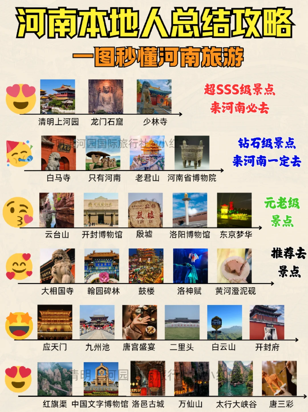 河南土著整理✌️春节攻略🔥速来抄作业❗