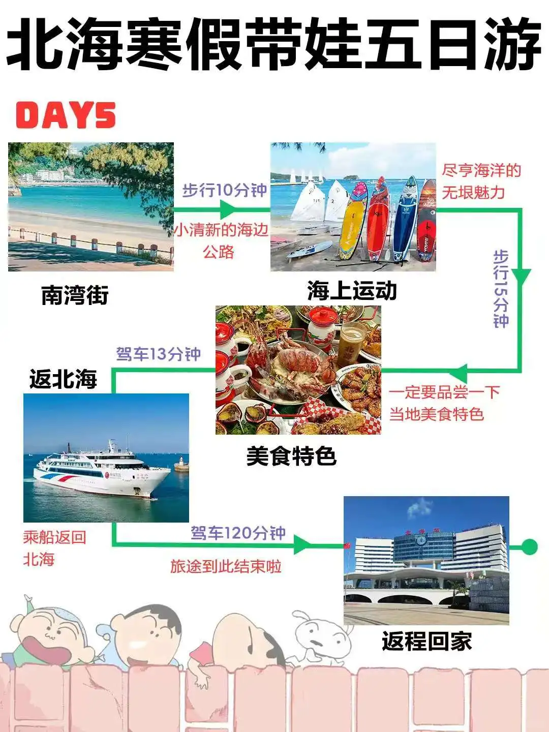 寒假北海旅游遛娃宝藏攻略来了～不看糊涂了
