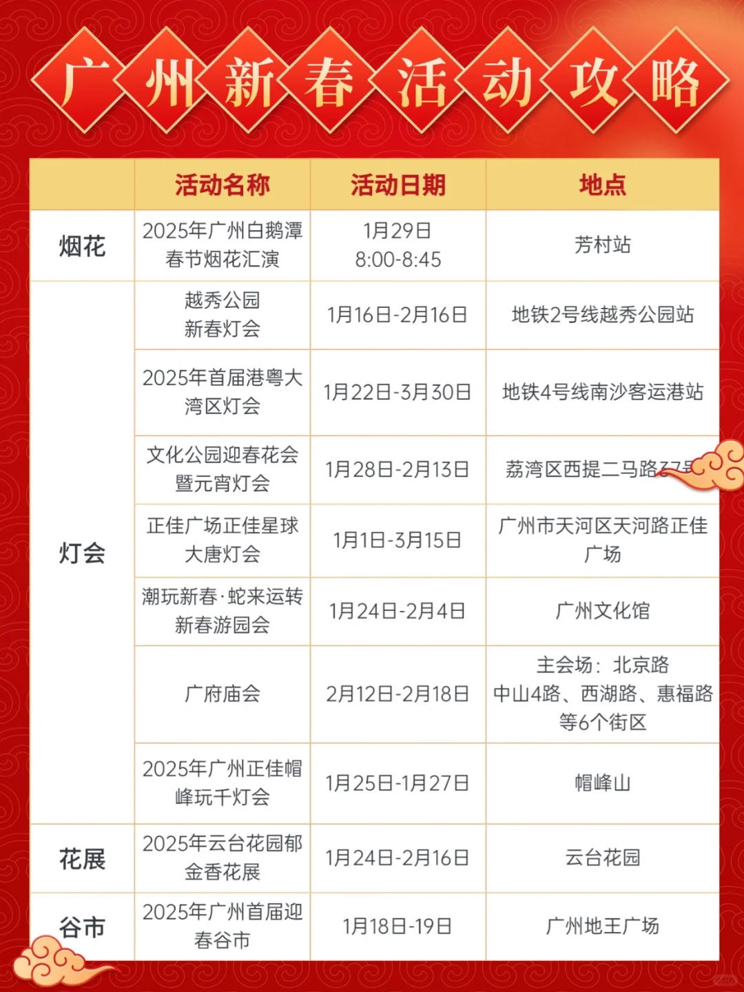 近期广州现状 没准备的真别来😭