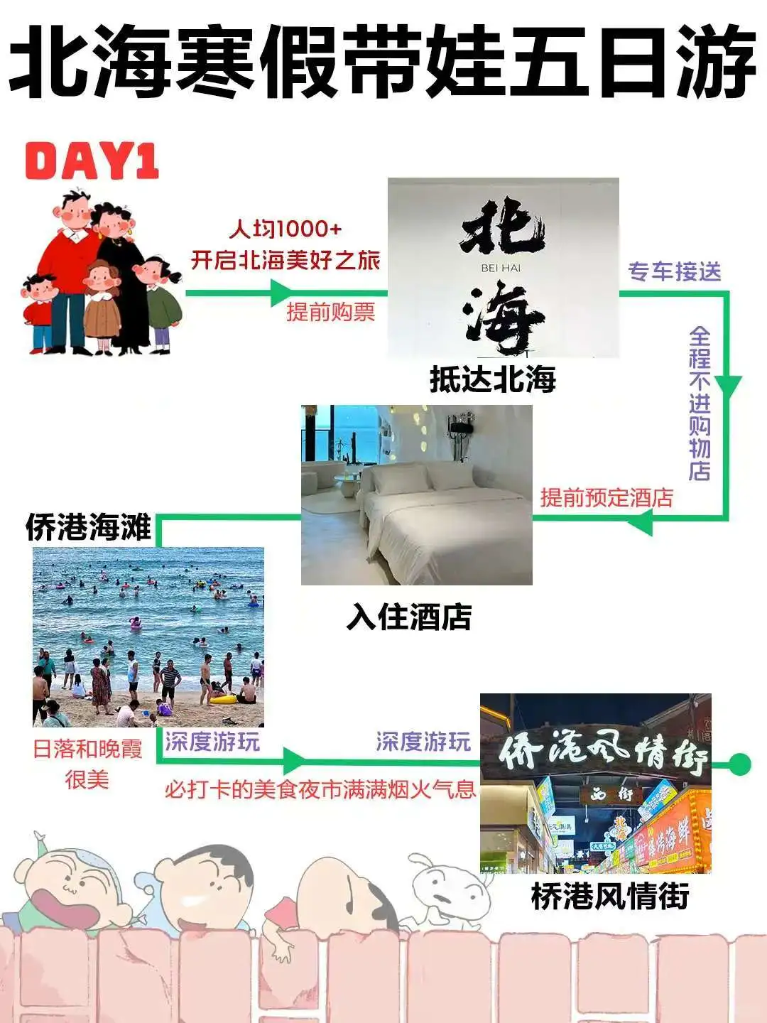 寒假北海旅游遛娃宝藏攻略来了～不看糊涂了