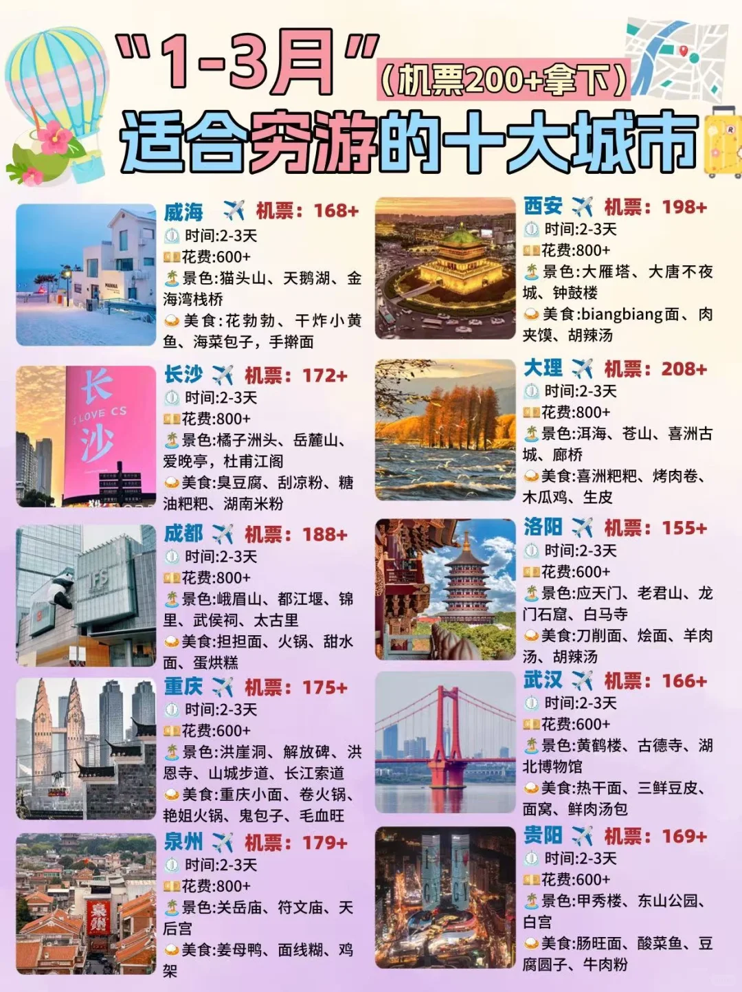 1-3月适合穷游的城市✈️机票100+💰