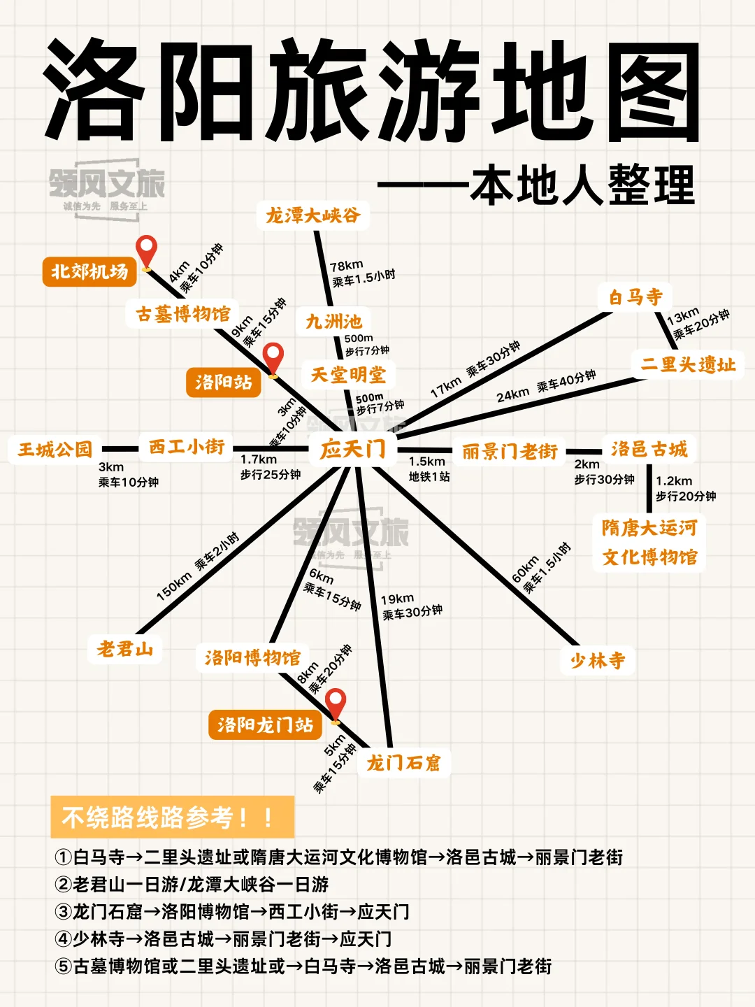 假期来洛阳旅游的宝子们看过来❗全攻略