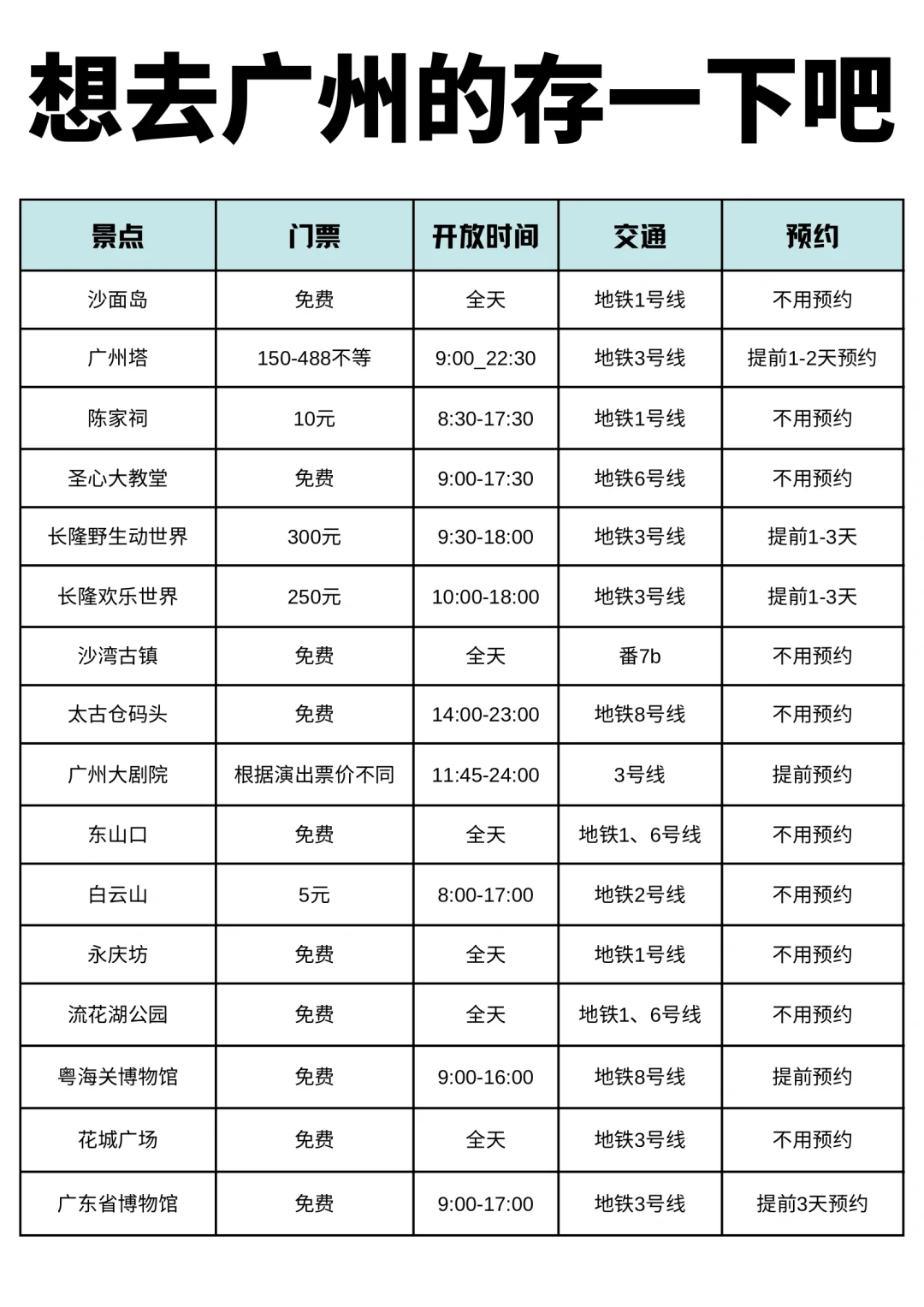 近期广州现状 没准备的真别来😭