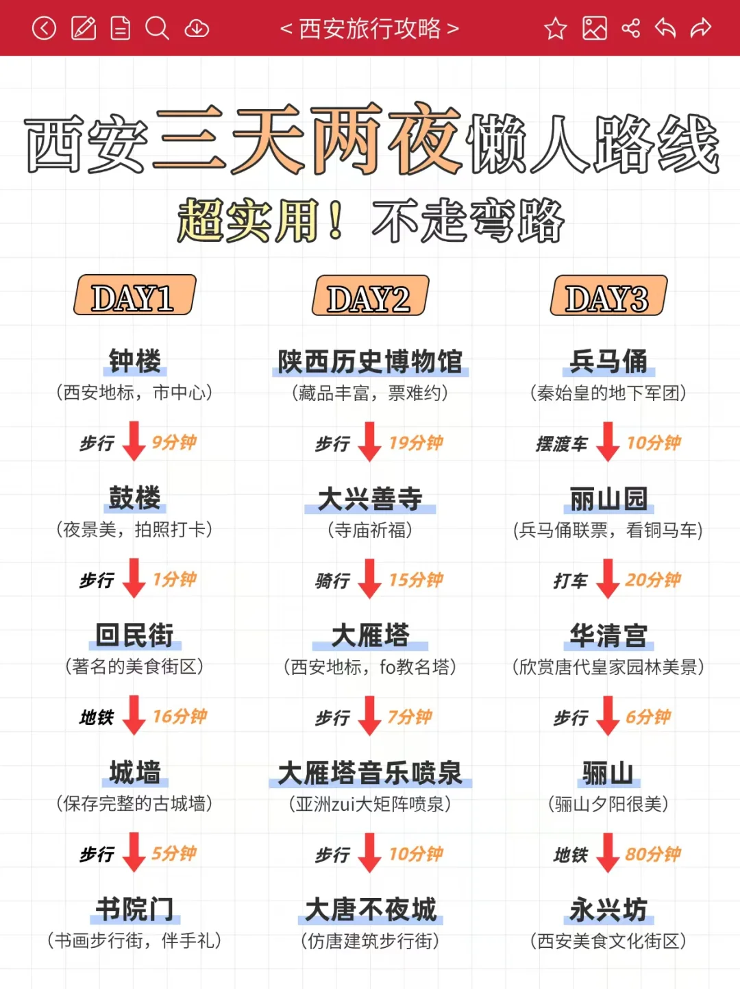 春节去西安三日游路线‼️(懒人版)不走弯路