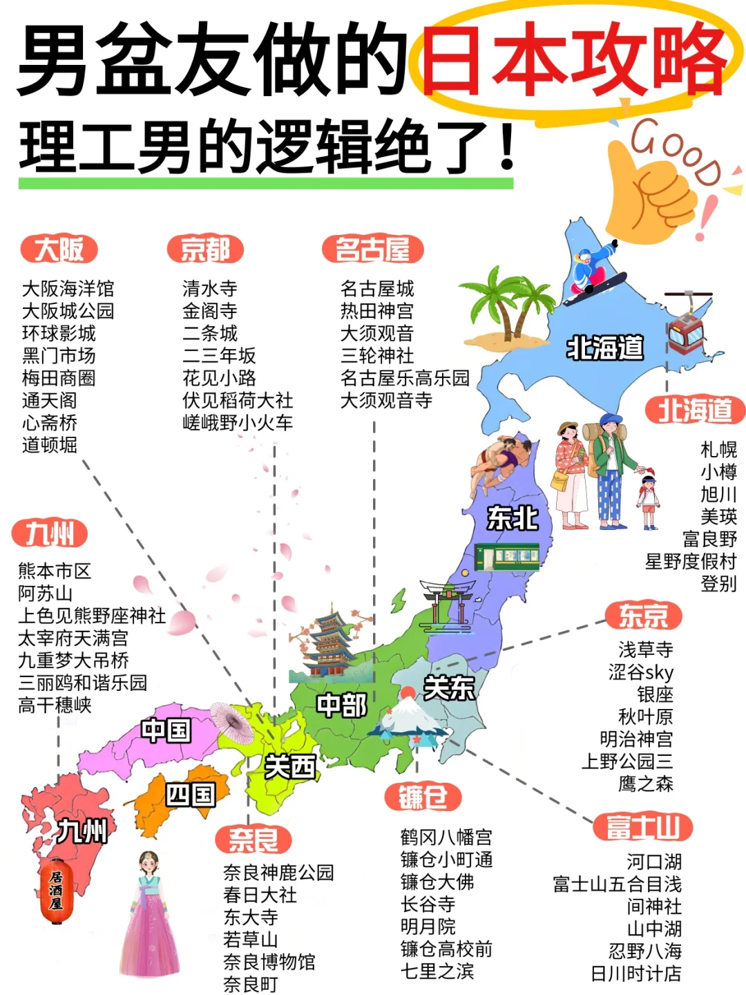 终于把日本旅游说明白了❗要去的抄作业