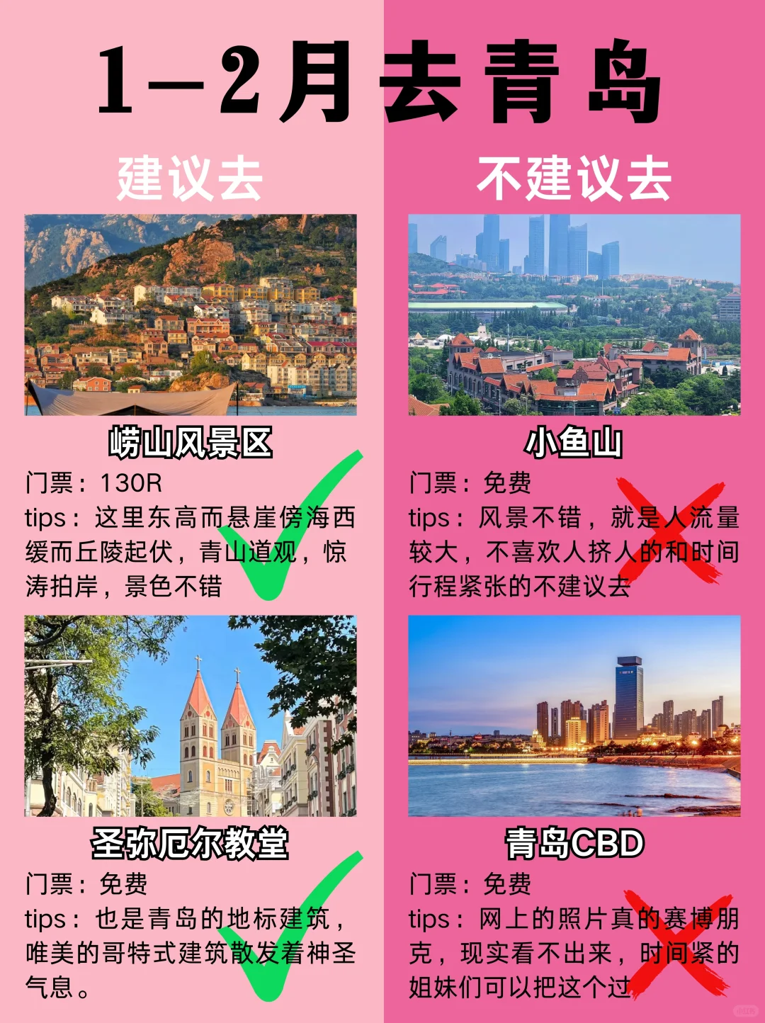 冬季青岛旅游别去错地方了❗来看看红黑榜