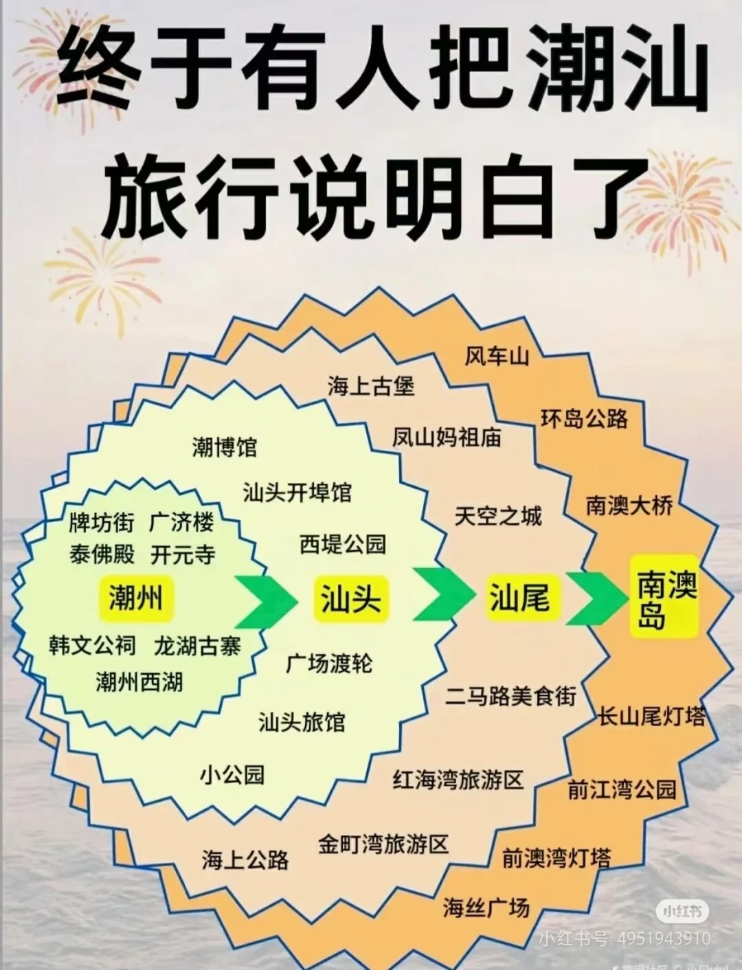 广东潮汕旅游自驾游攻略