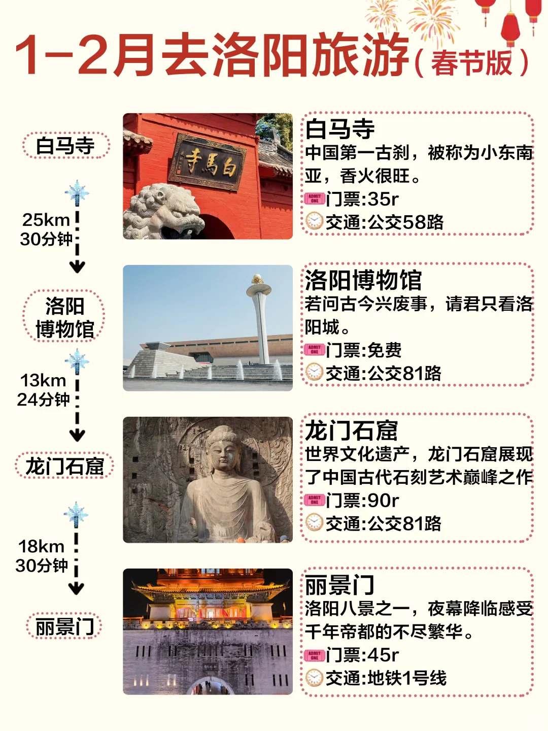 1-2月来洛阳旅游必看！超全5天4晚攻略