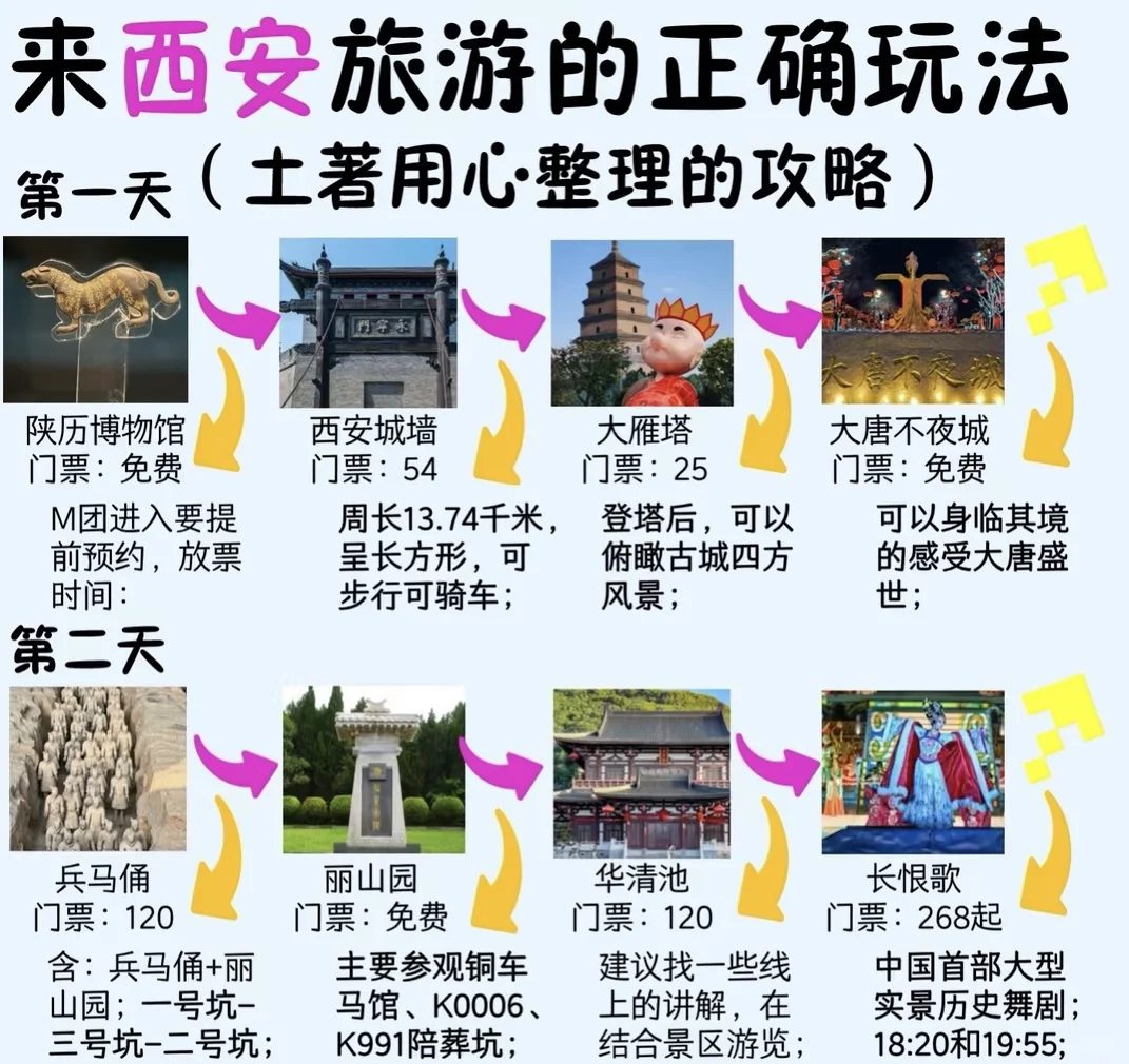 西安旅游攻略