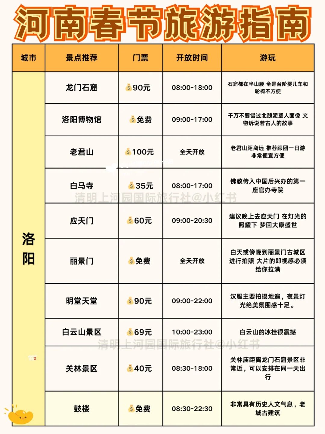 春节河南旅游，这些景点预约一锭要提前看！