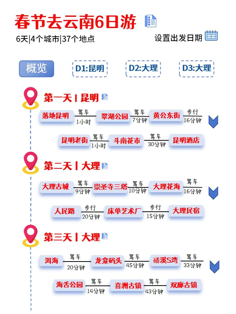 反向旅行✅春节去云南就这样玩‼️超全攻略