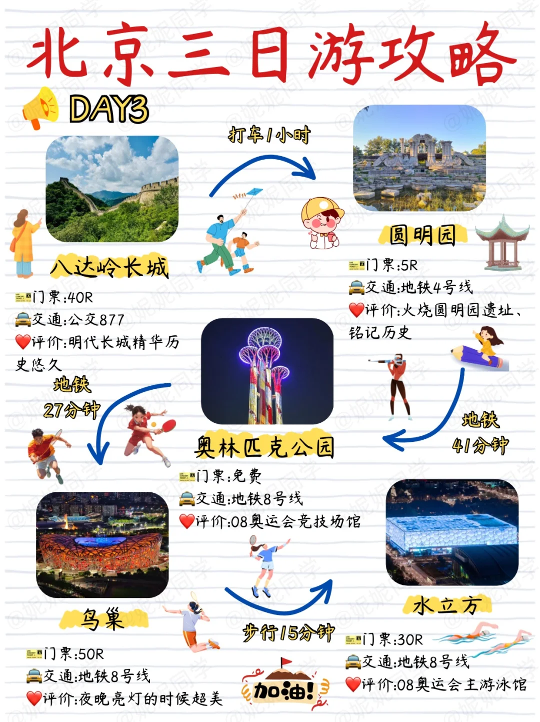 北京旅游｜北京三日游攻略