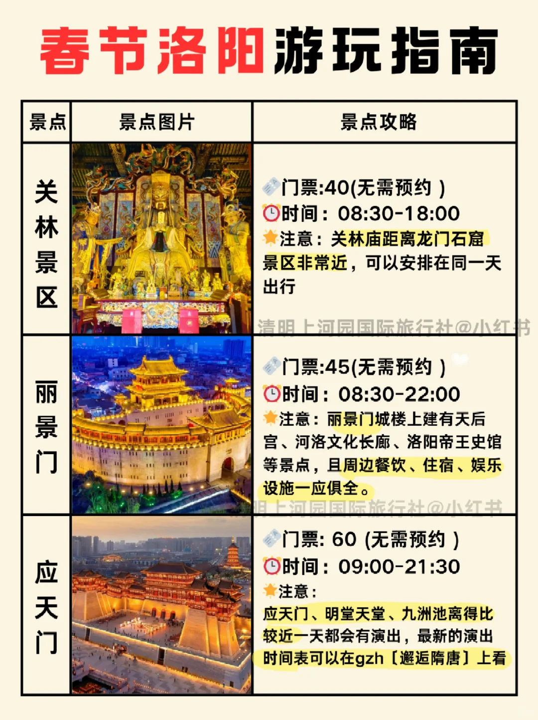 洛阳现状😭已踩雷…奉劝要来的姐妹们❗