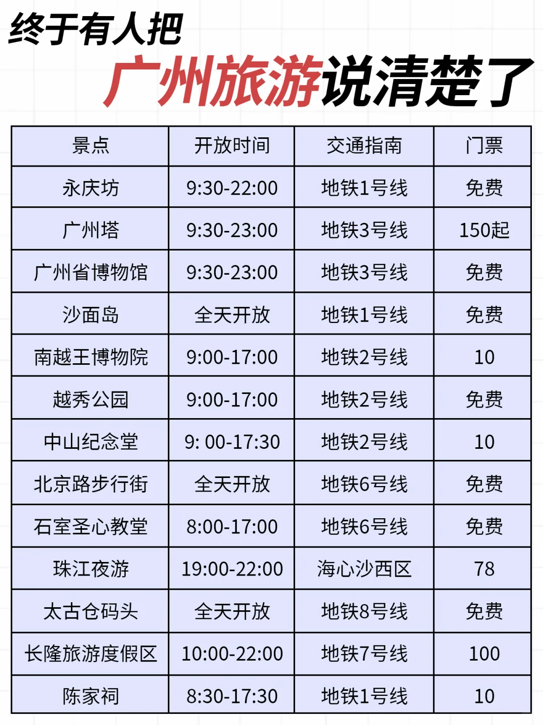 广州旅游攻略，终于被说清楚了，赶快看看