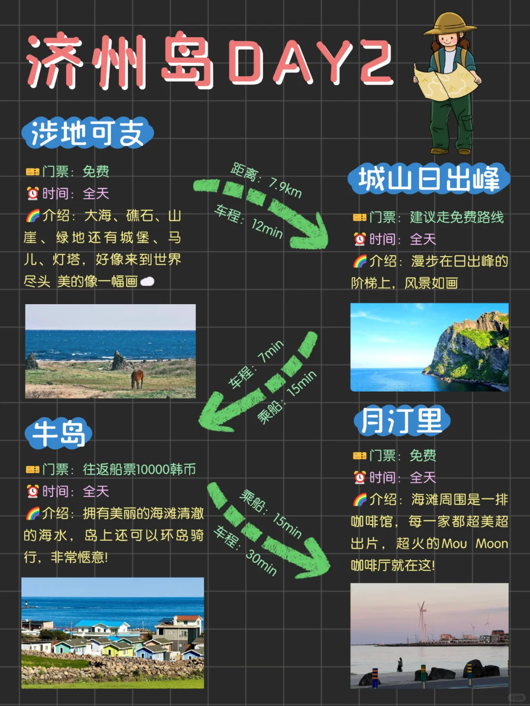 熬夜手写济州岛4天旅游攻略，一二月专属！