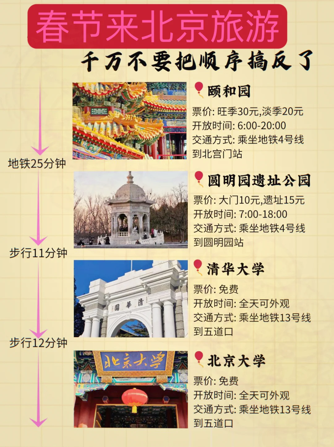 2025年春节北京旅游攻略