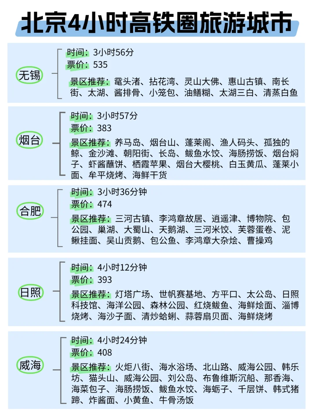 北京周边游，高铁4小时内可达城市汇总！