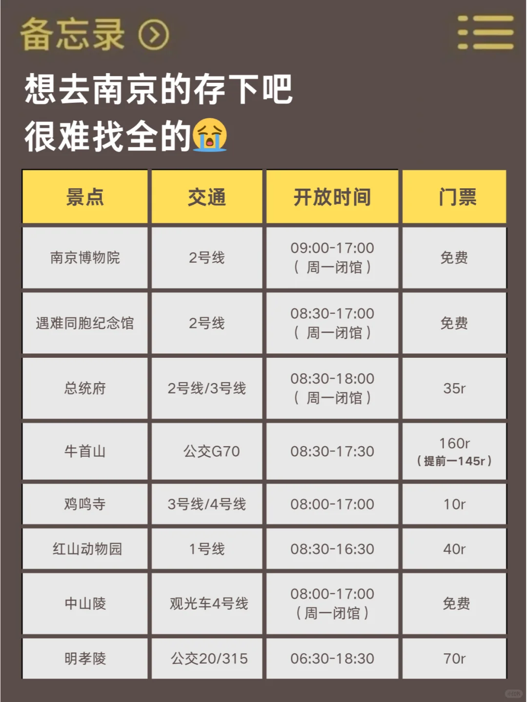 📍1.17南京已回，真被南京的天气折磨疯