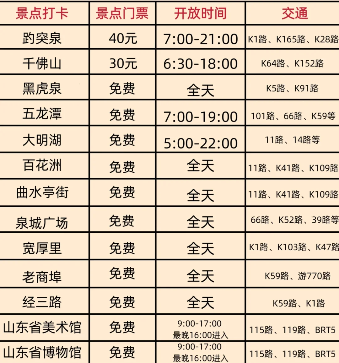 济南旅游敲详细攻略，给第1️⃣次来济南的你✅