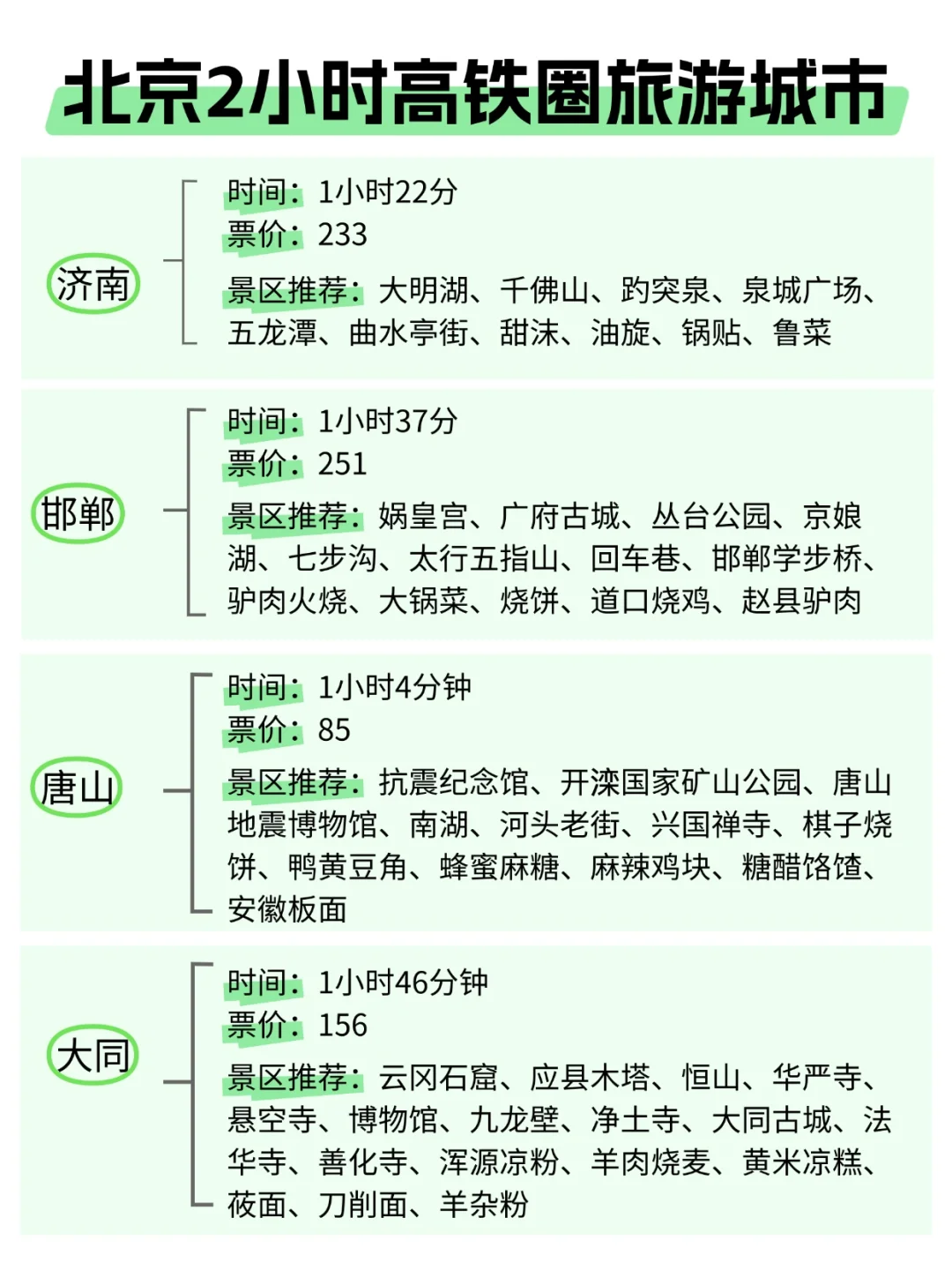 北京周边游，高铁4小时内可达城市汇总！