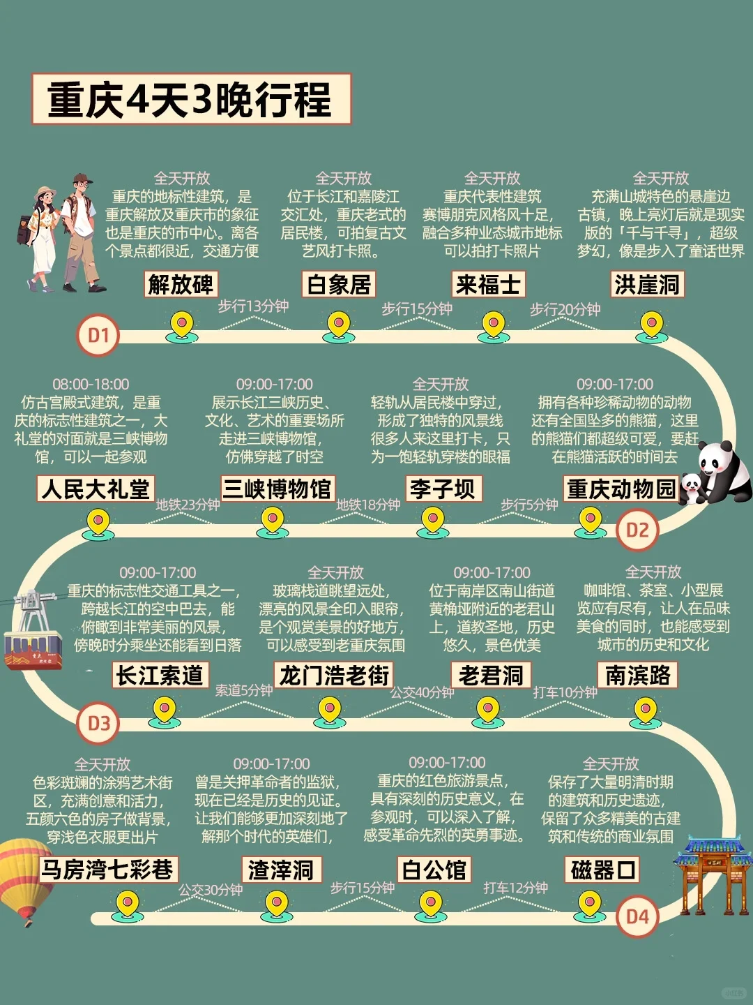 1-2月重庆旅游攻略｜4天3晚不绕路😊码住