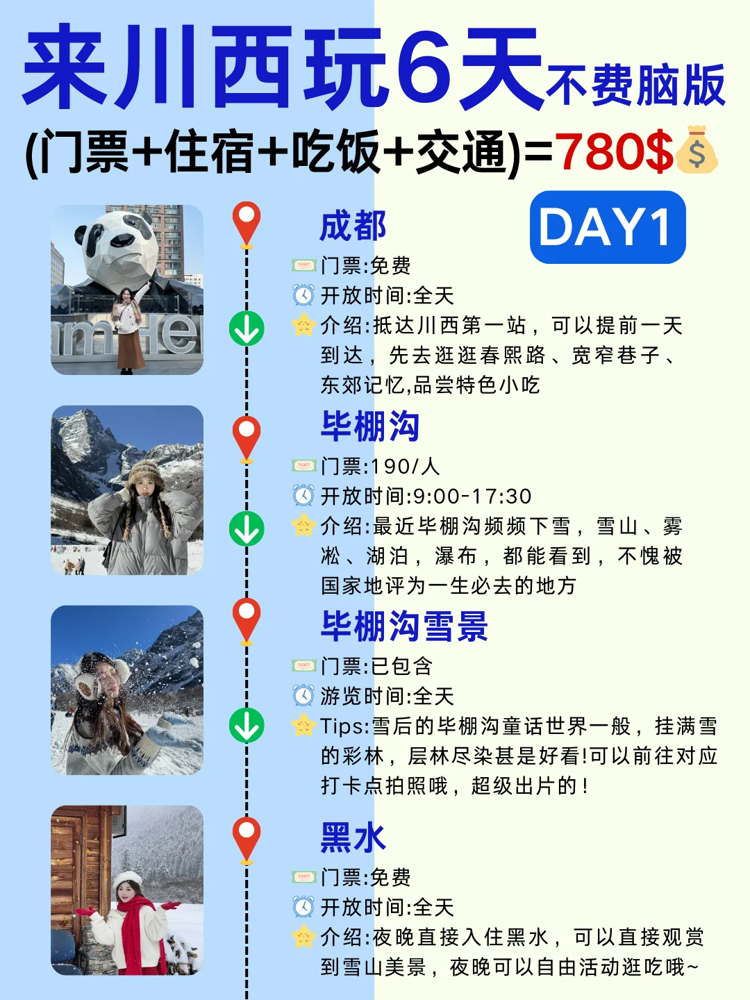 🔥来川西旅游玩5天，不费脑人均780💰