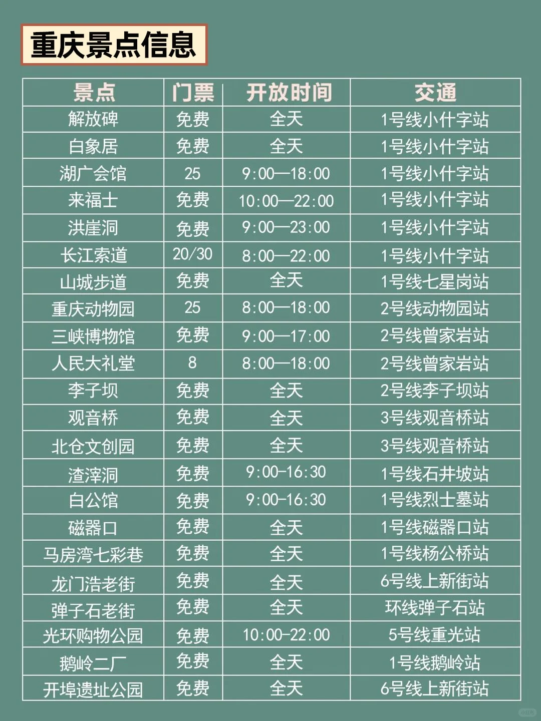 1-2月重庆旅游攻略｜4天3晚不绕路😊码住