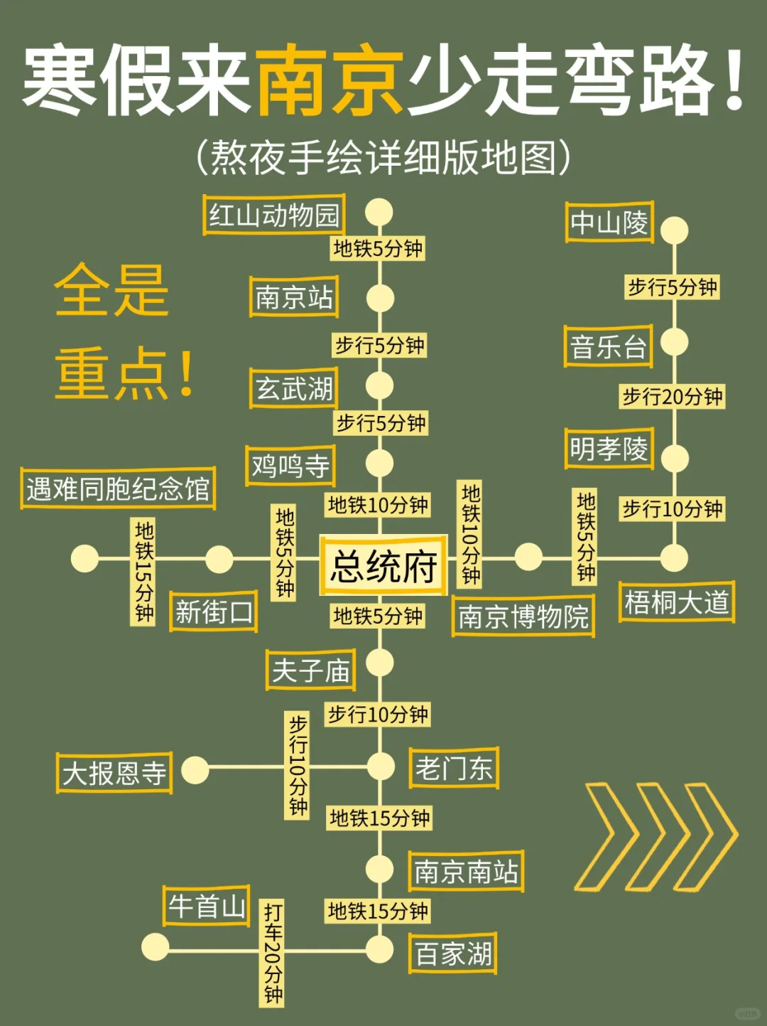 南京旅游地图✅附超详细南京行程攻略