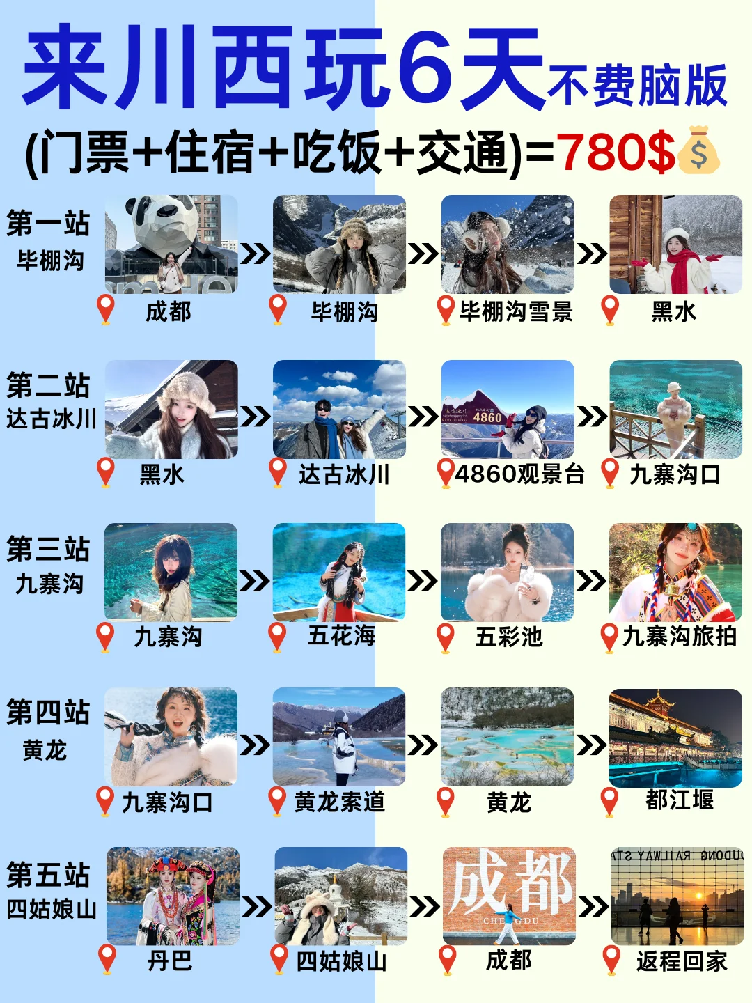 🔥来川西旅游玩5天，不费脑人均780💰