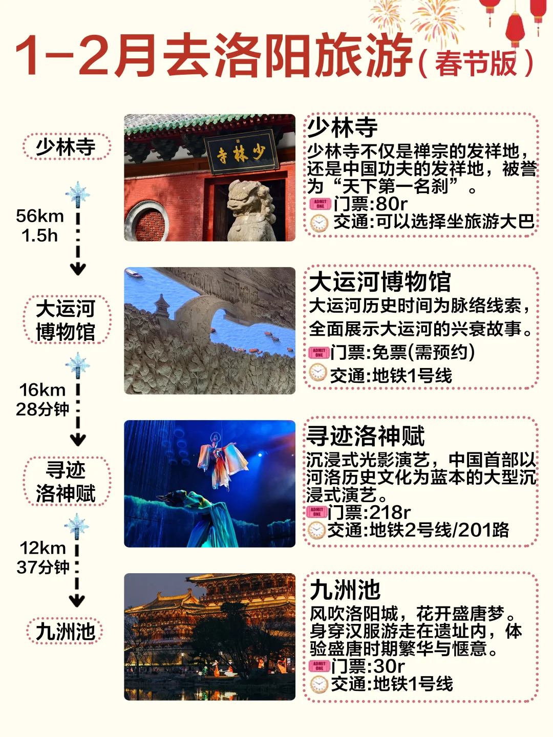 1-2月来洛阳旅游必看！超全5天4晚攻略