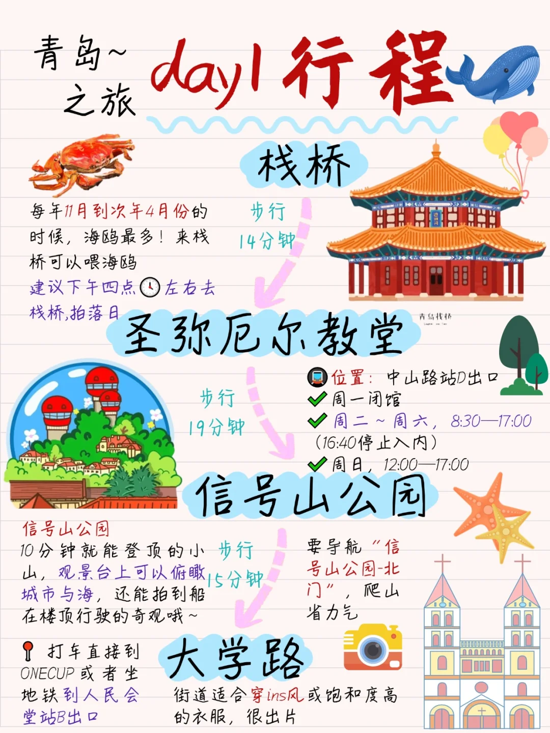 春节青岛旅游，超详细手绘攻略